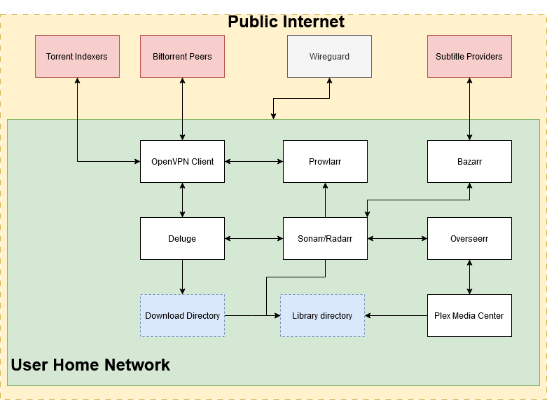 Architecture Diagram