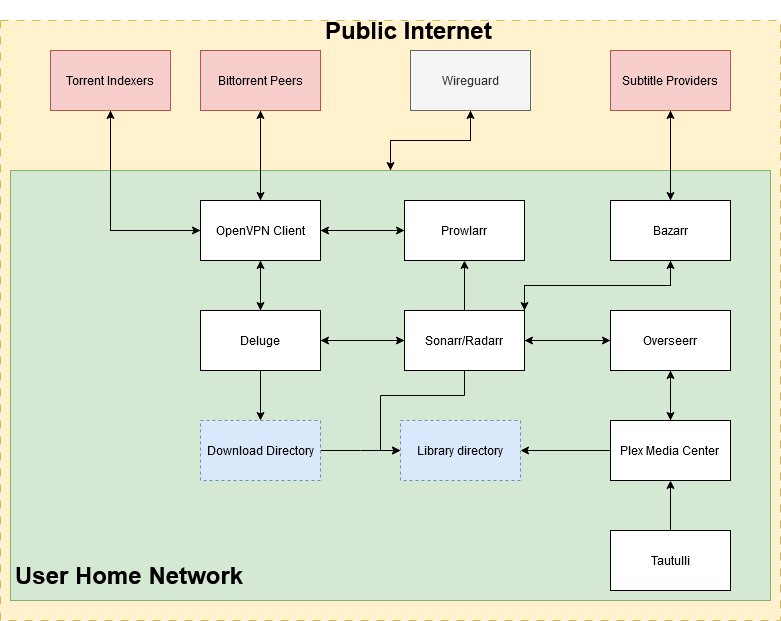 Architecture Diagram
